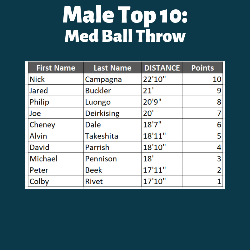 image-799085-male_top_med_ball.png