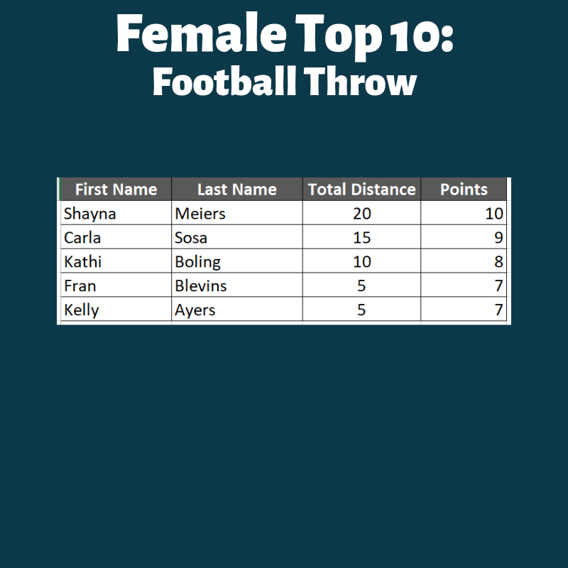 image-799088-top_female_football.png