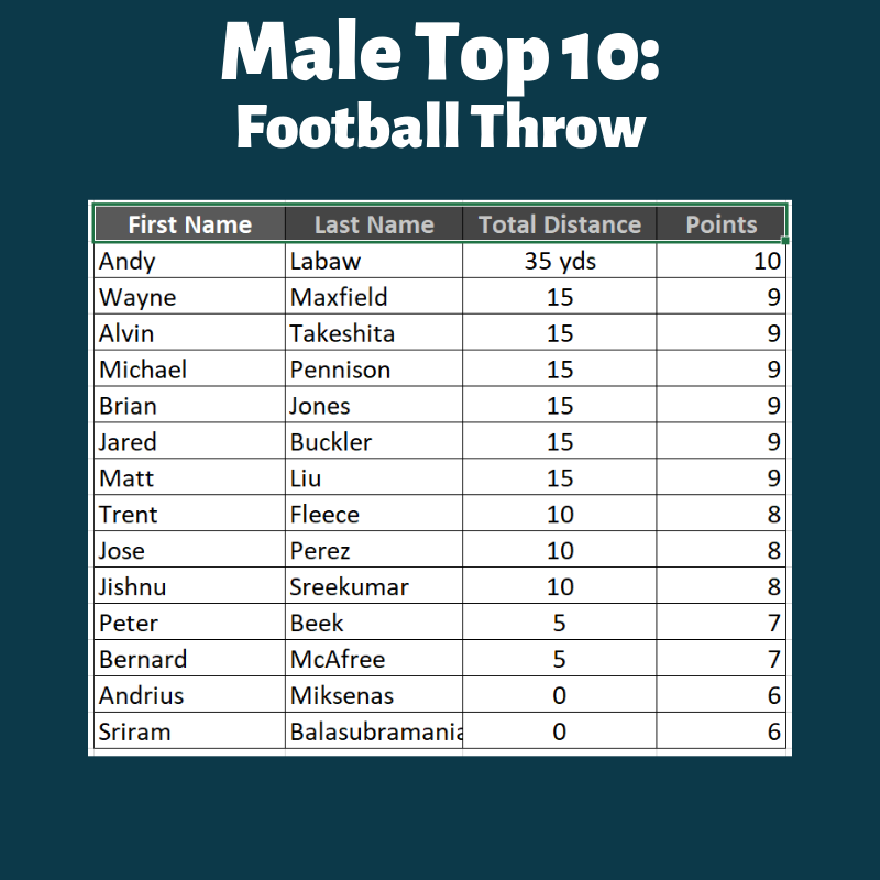 image-799095-top_male_football.png