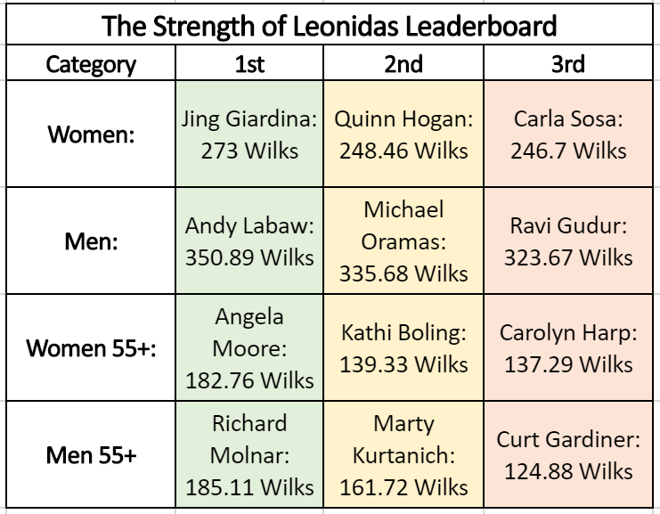 image-867637-strength_of_leonidas_WINNERS-9bf31.PNG